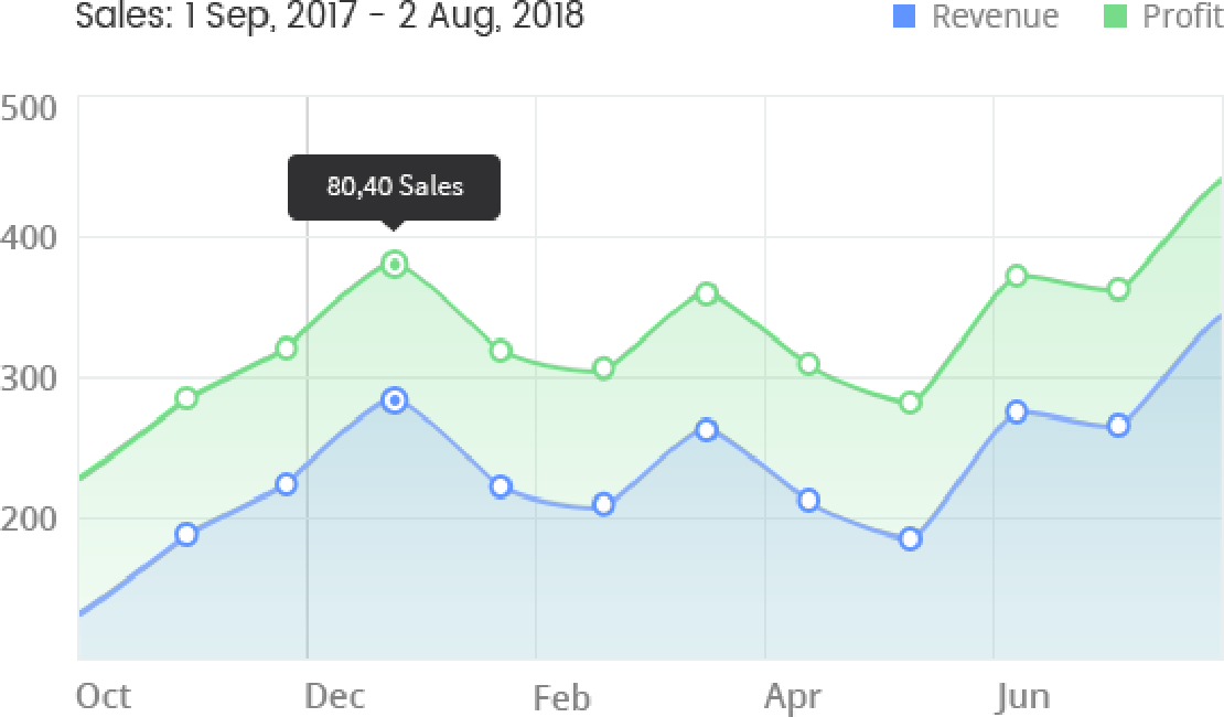 chart